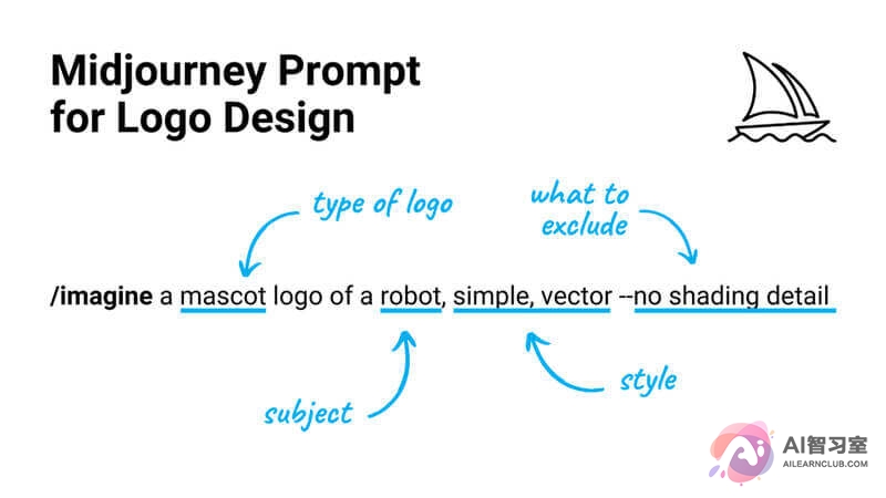 Midjourney标志设计Prompt 【Midjourney使用教程】如何使用Midjourney进行LOGO设计