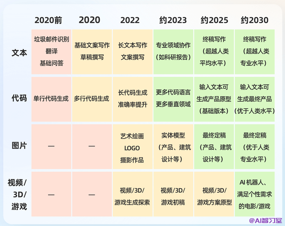 揭秘AIGC的10大秘密:科技巨头们瞄准的下一个风口!
