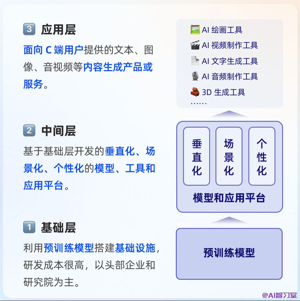 揭秘AIGC的10大秘密:科技巨头们瞄准的下一个风口!