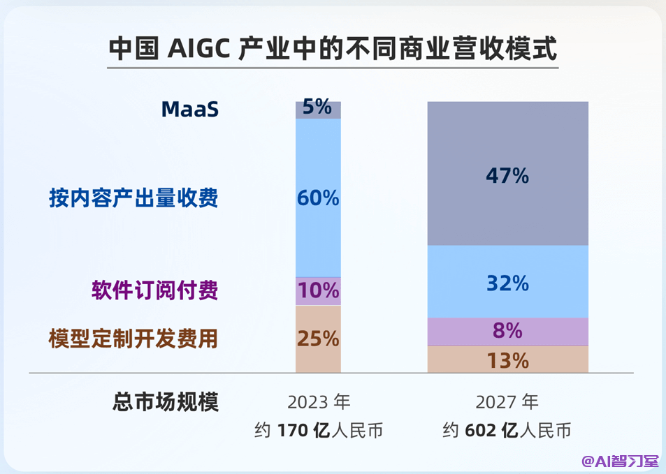 揭秘AIGC的10大秘密:科技巨头们瞄准的下一个风口!