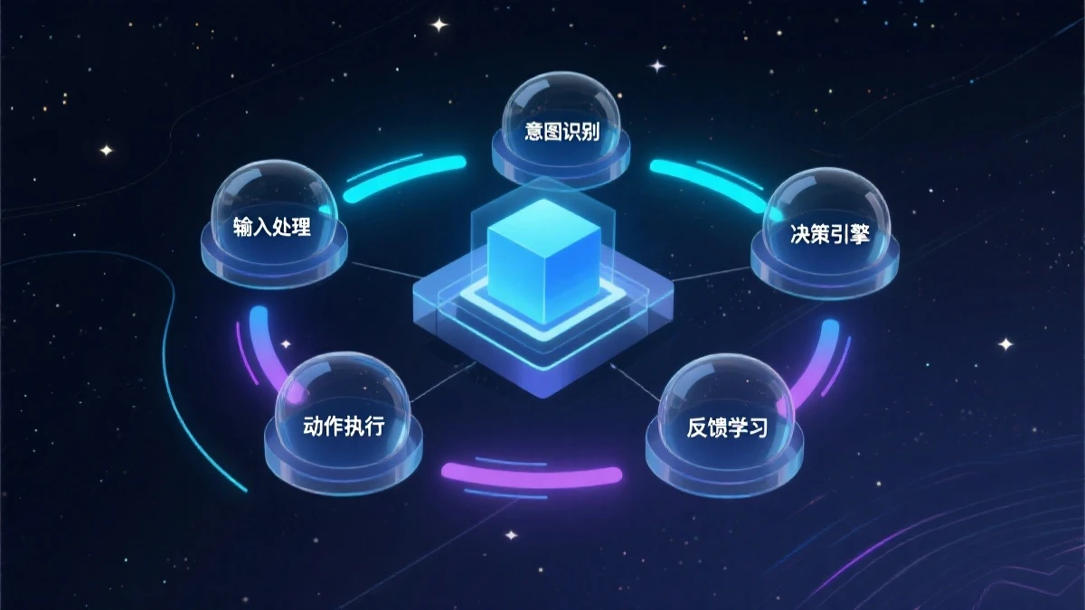 AI 智能体工作流程