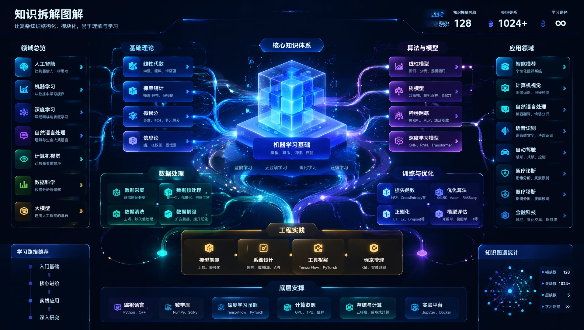 知识拆解图