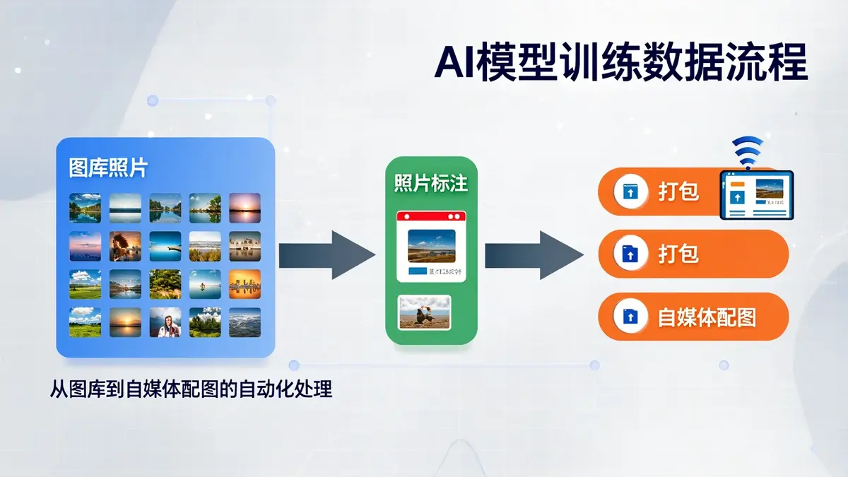 配图