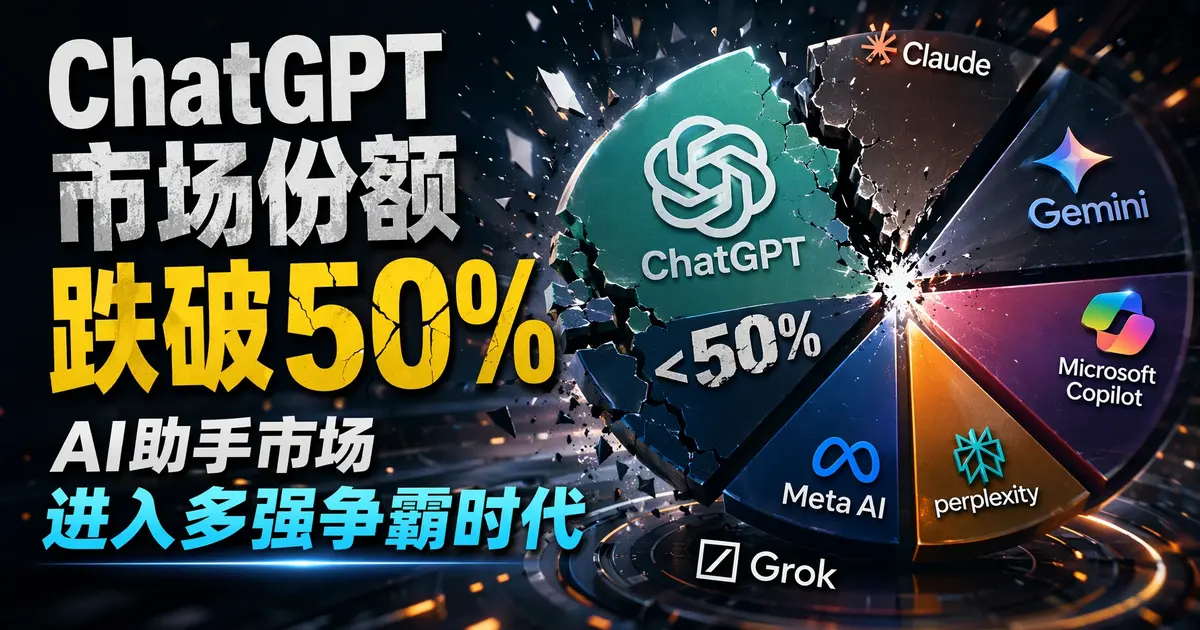 ChatGPT全球市场份额首次跌破50%