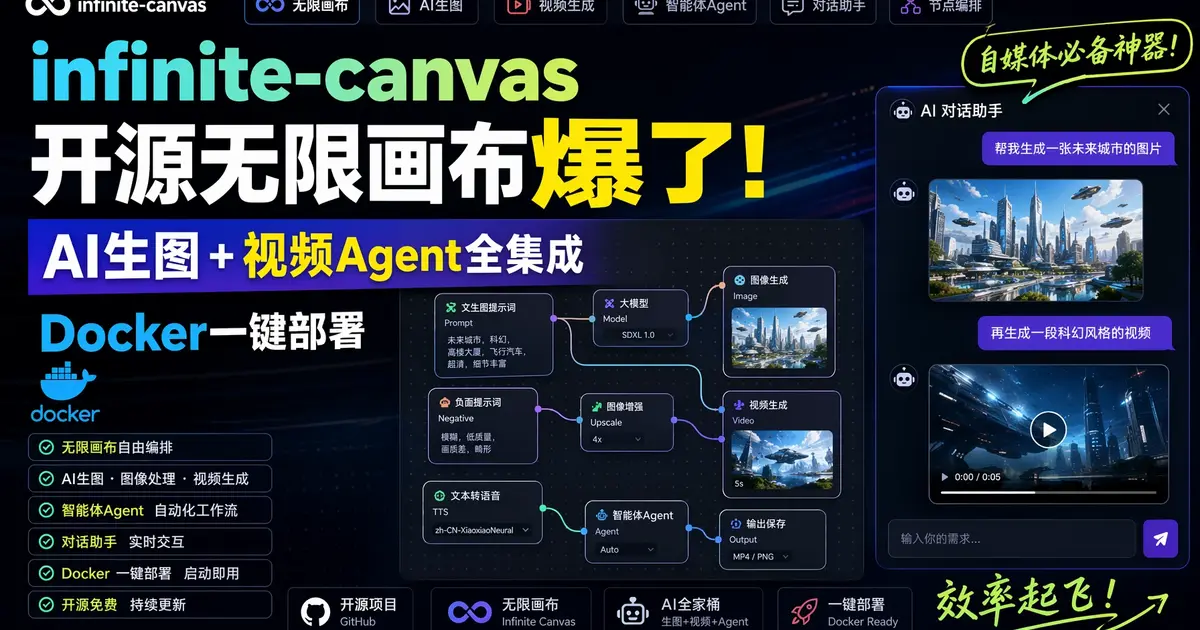 开源无限画布爆了：1.8K星，AI生图+视频+Agent全集成，Docker一键部署