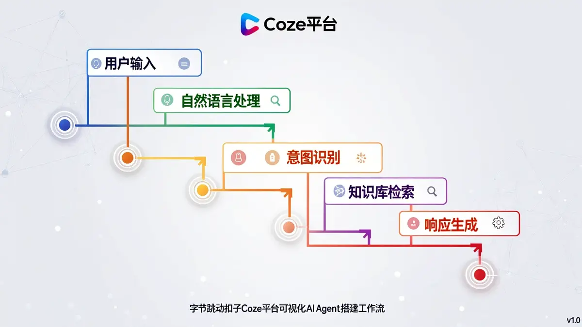 文内图3