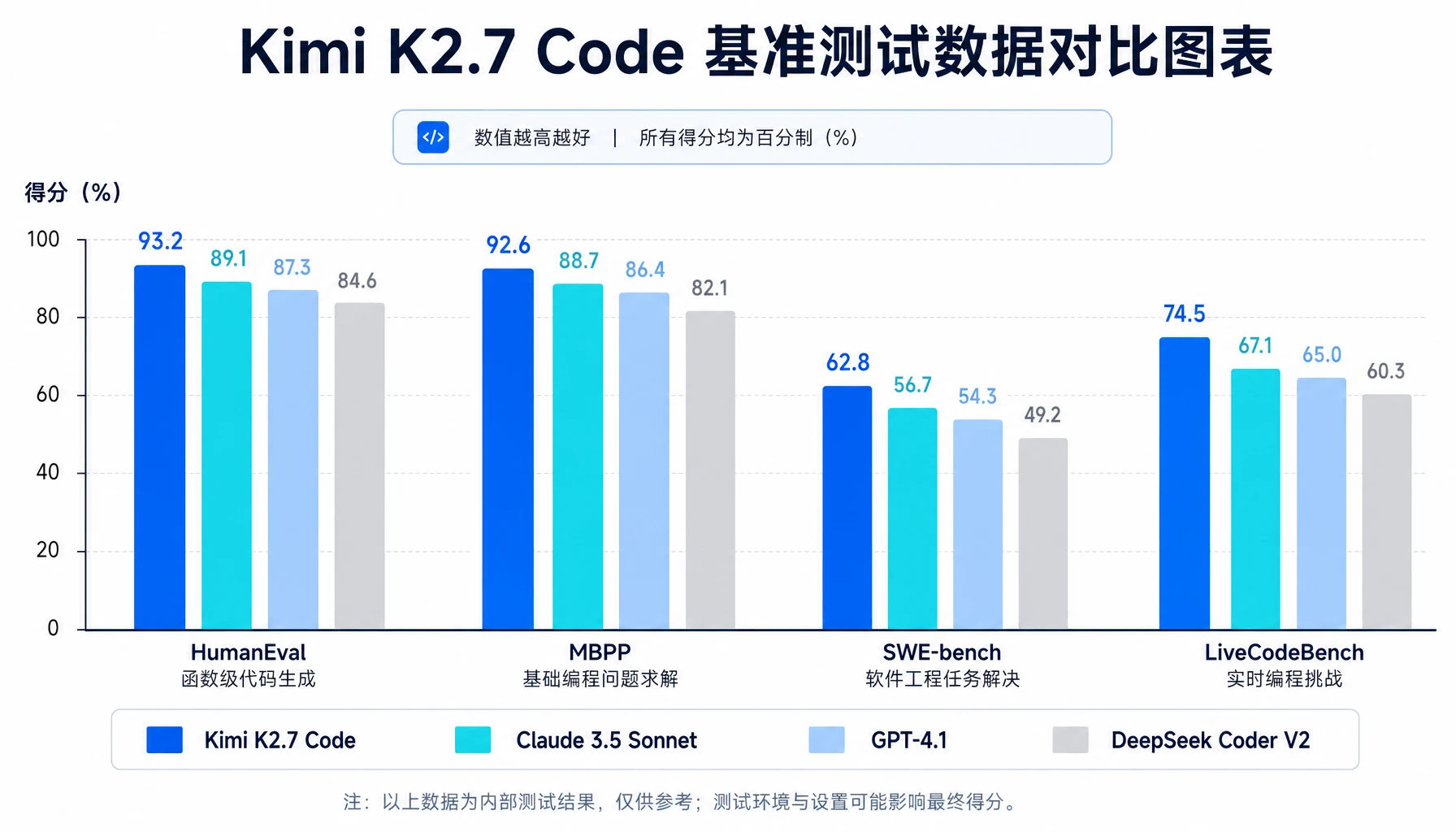 配图3