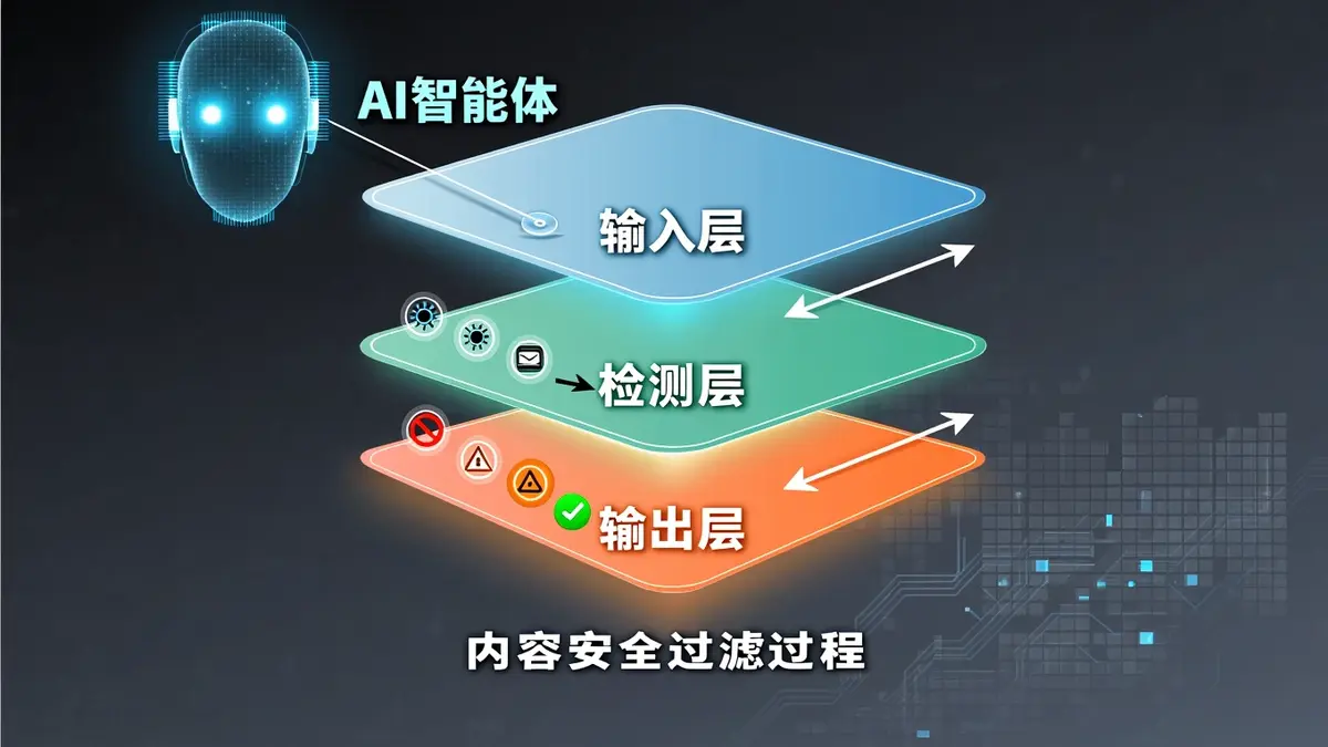 文内图1