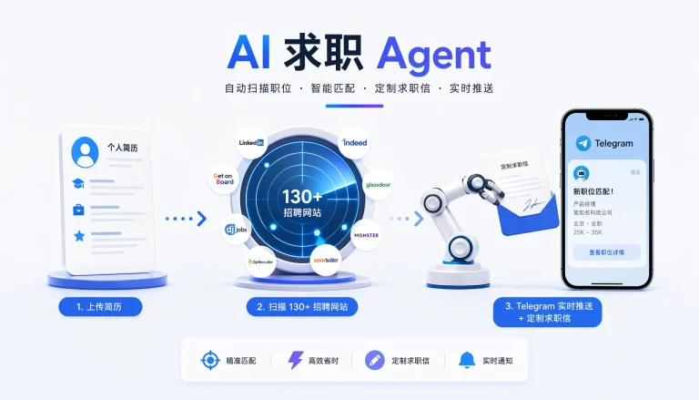 这个 GitHub 项目让 AI 替你找工作:每晚 2:30 自动扫 130+ 招聘页、LLM 打分、Telegram 推送——autopilot-jobhunt 中文场景改造指南