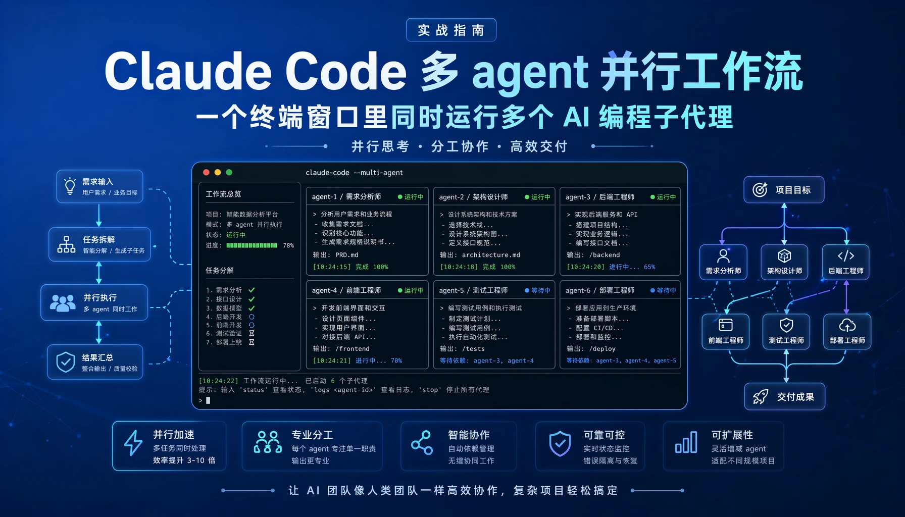 Claude Code 多 Agent 实操:Subagent、Agent Team、Agent View 三种并行模式全拆解