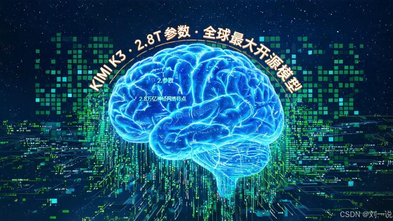 Kimi K3 正式开源:2.8 万亿参数登顶全球开源模型,中国 AI 开源生态迎来里程碑时刻