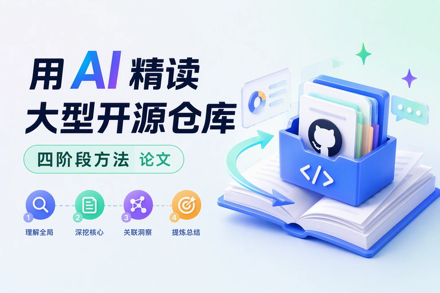 用 AI 精读大型开源仓库：四阶段方法论 + 28 条踩坑清单