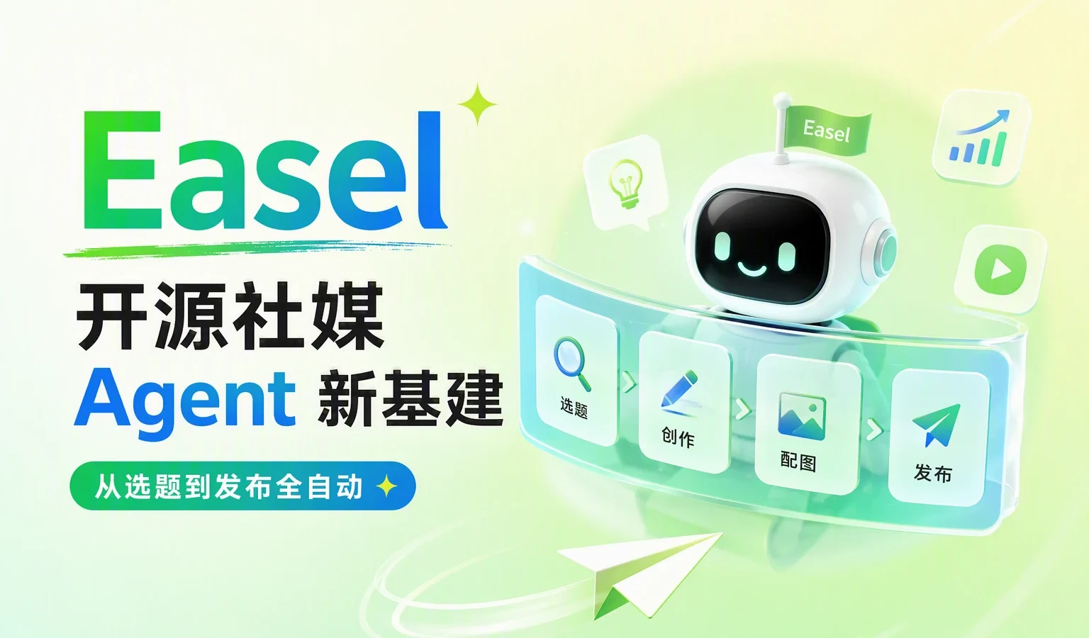 从选题到发布全自动：Easel 开源社媒 Agent 新基建