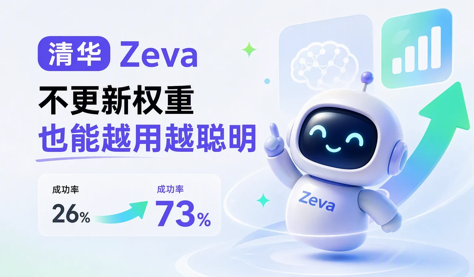 清华 Zeva：不更新权重也能越用越聪明，成功率 26%→73%