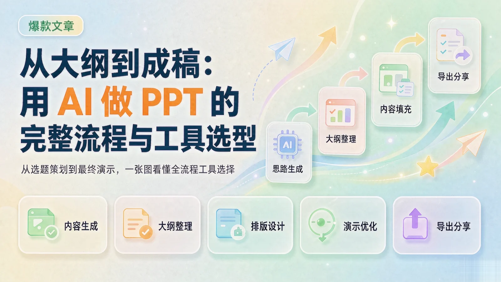 从大纲到成稿：用 AI 做 PPT 的完整流程与工具选型