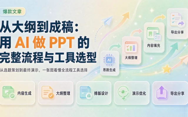 从大纲到成稿：用 AI 做 PPT 的完整流程与工具选型