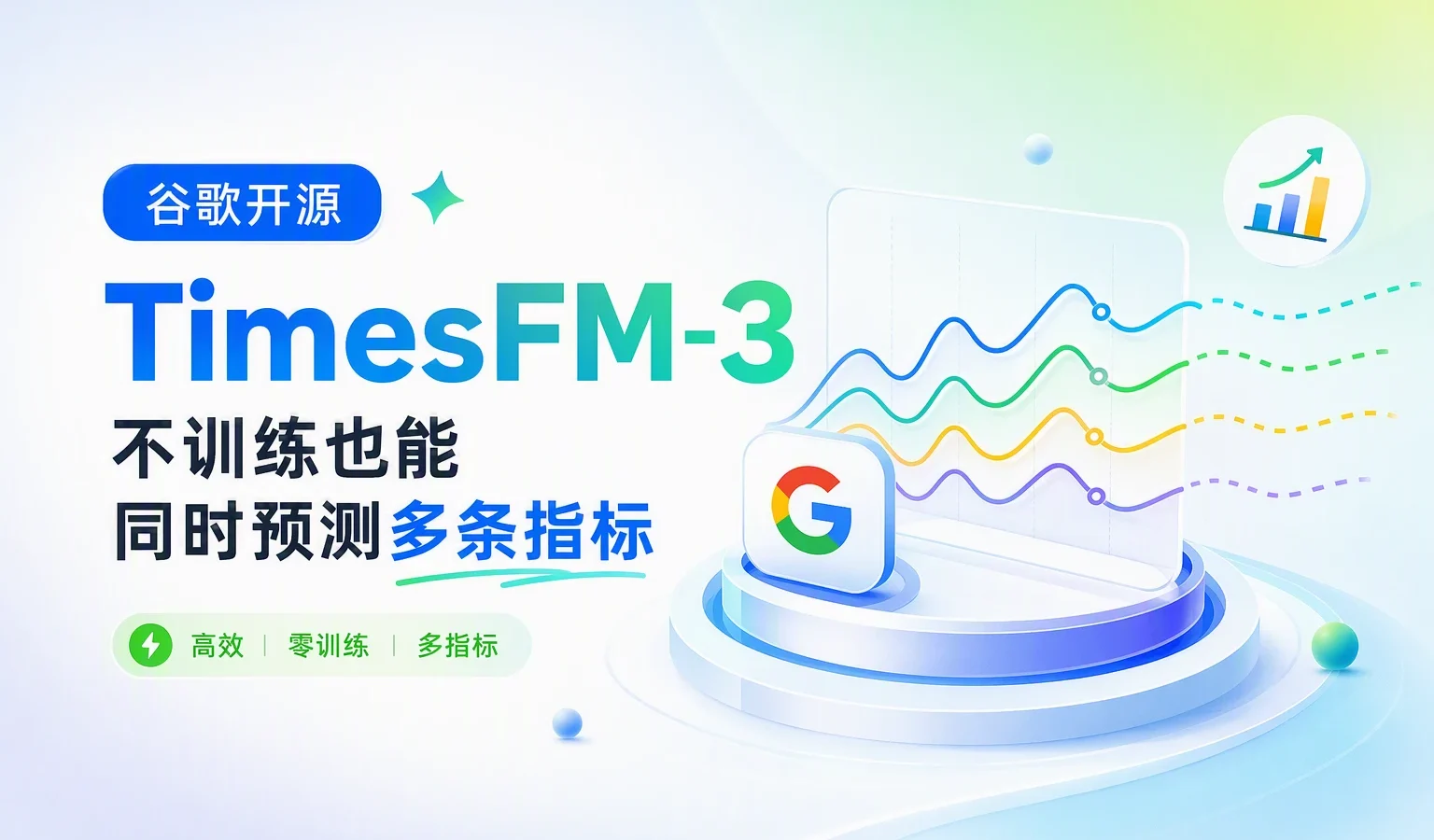 谷歌 TimesFM-3 开源：不训练也能同时预测多条指标