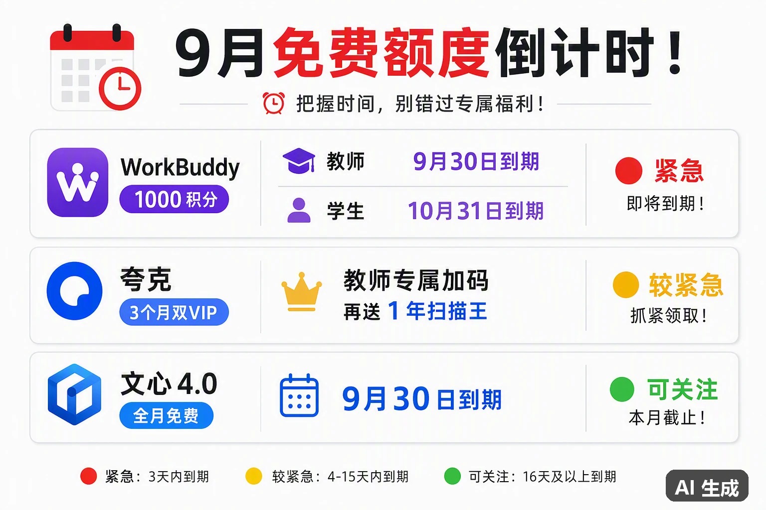 9月免费额度倒计时信息图 WorkBuddy 夸克 文心4.0(AI 生成)