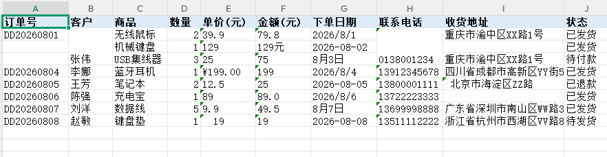 清洗前的脏 Excel 订单表:合并单元格、三种日期格式、金额混符号