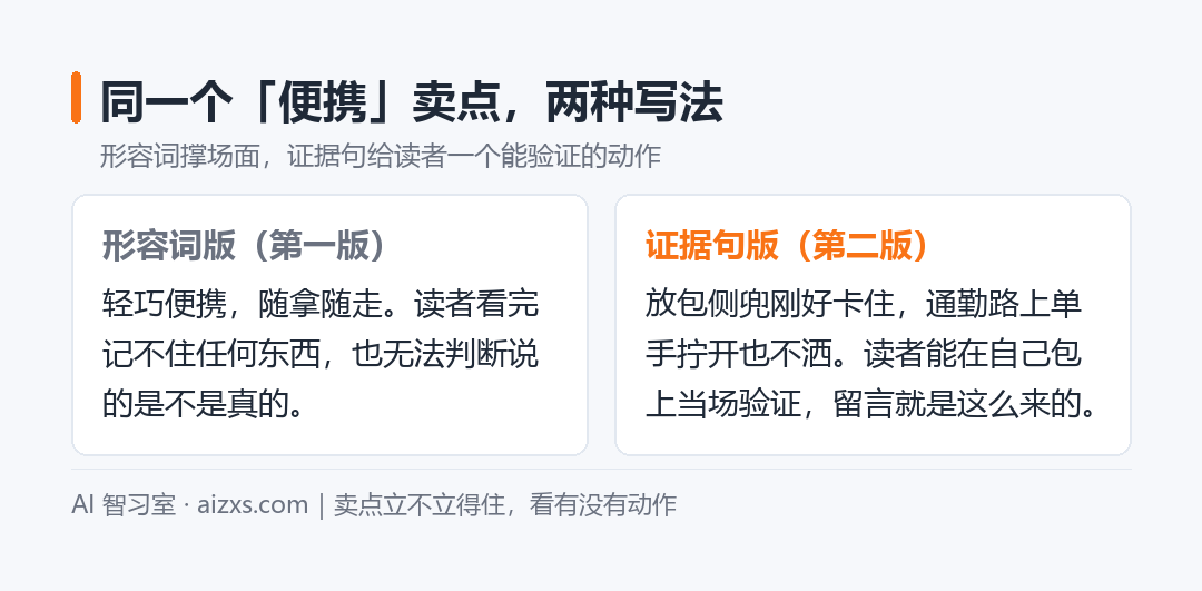 同一个卖点的两种写法:形容词撑不住,证据句才立得住
