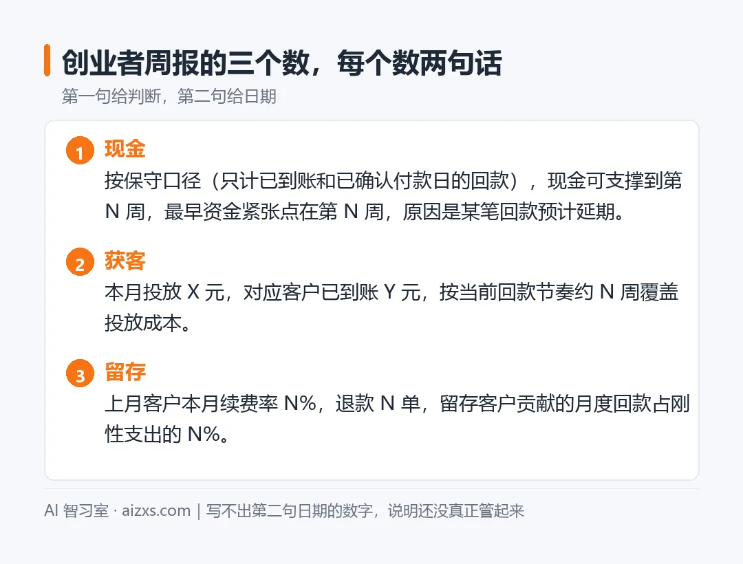 创业者周报三个数的两句话写法