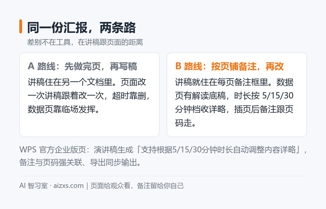同一份汇报两条路的对比