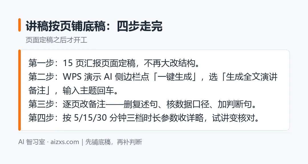 讲稿按页铺底稿的四步流程