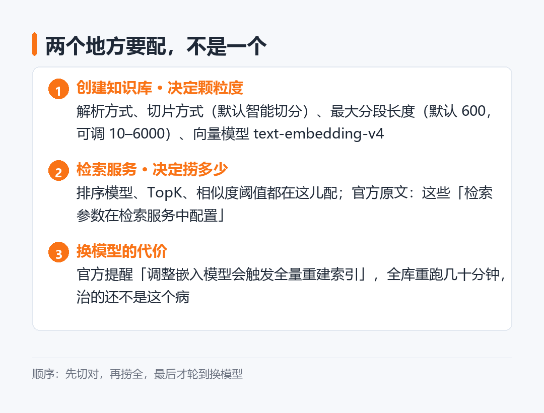 两个地方要配不是一个