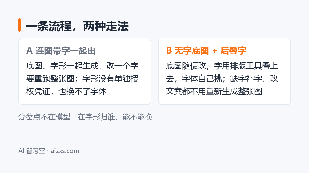 一条流程两种走法