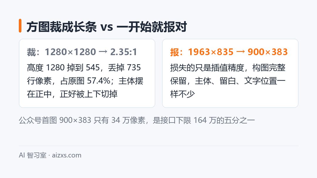 方图裁成长条 vs 一开始就报对